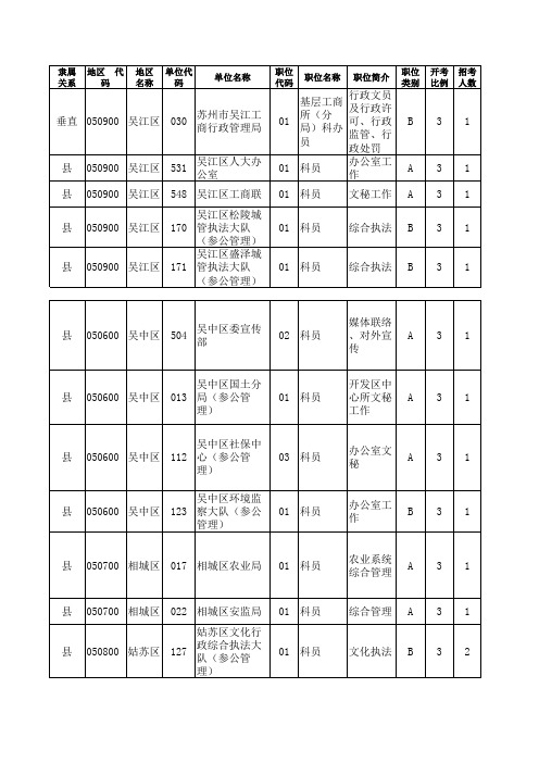 2014江苏省公务员考试职位表