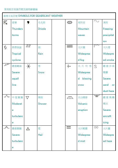 航空气象符号及缩写词汇编