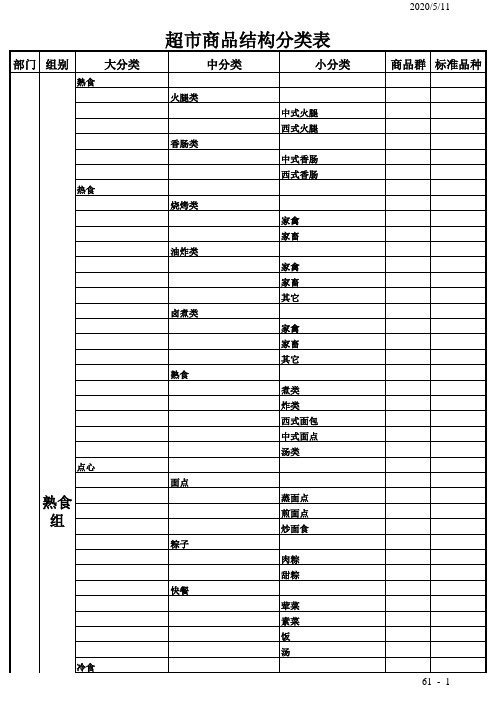 超市商品结构分类表