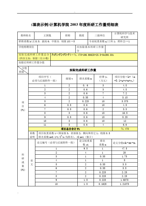 (填表示例)计算机学院2003年度科研工作量明细表