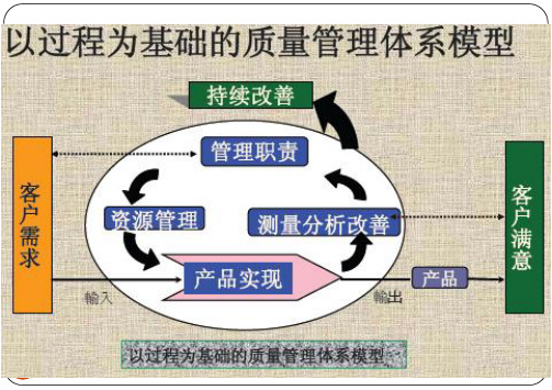 TS16949：2009-MSA测量系统分析培训教材(第三版)-最新版