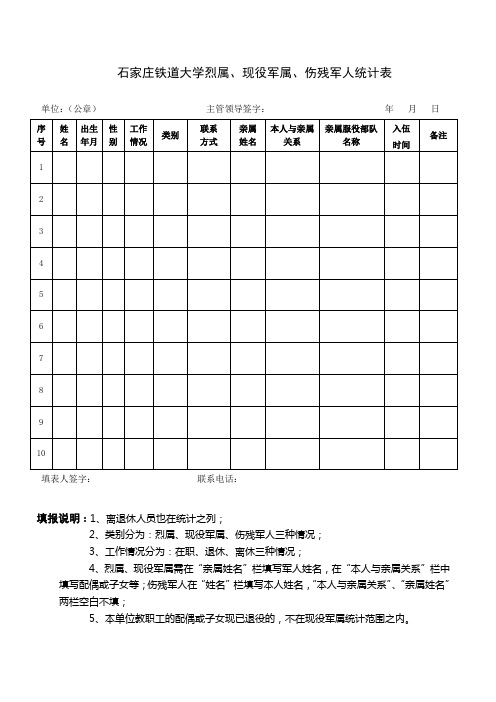 石家庄铁道大学烈属、现役军属、伤残军人统计表