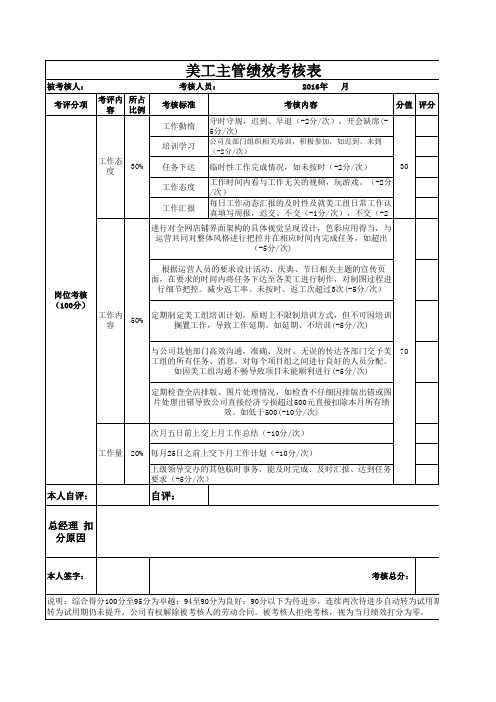 美工绩效考核表