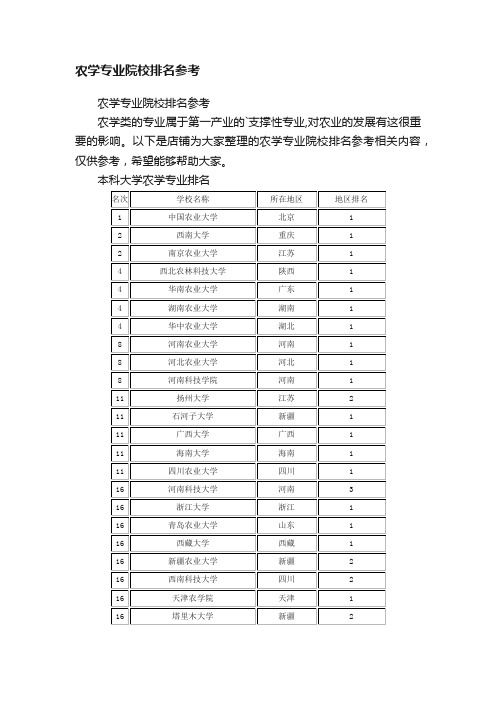 农学专业院校排名参考