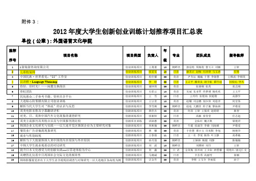 大连民族学院国家大学生创新创业训练计划实施方案