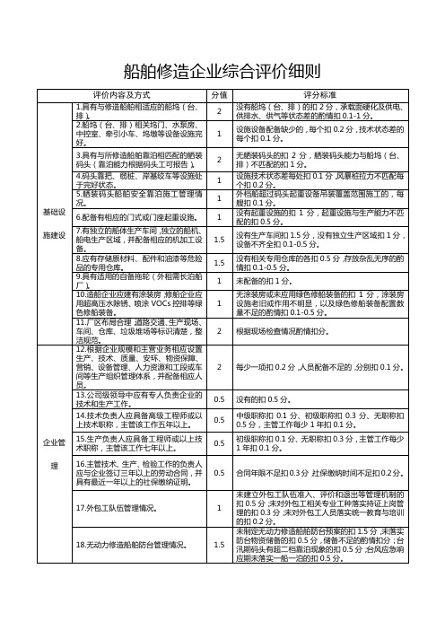 船舶修造企业综合评价细则