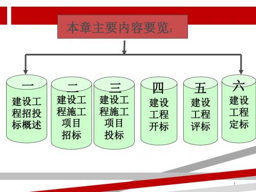 建设工程招投标管理培训教材