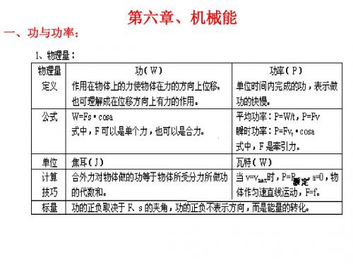 高中物理复习提纲-第六章  机械能