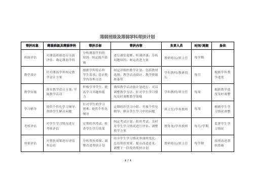 薄弱班级及薄弱学科帮扶计划