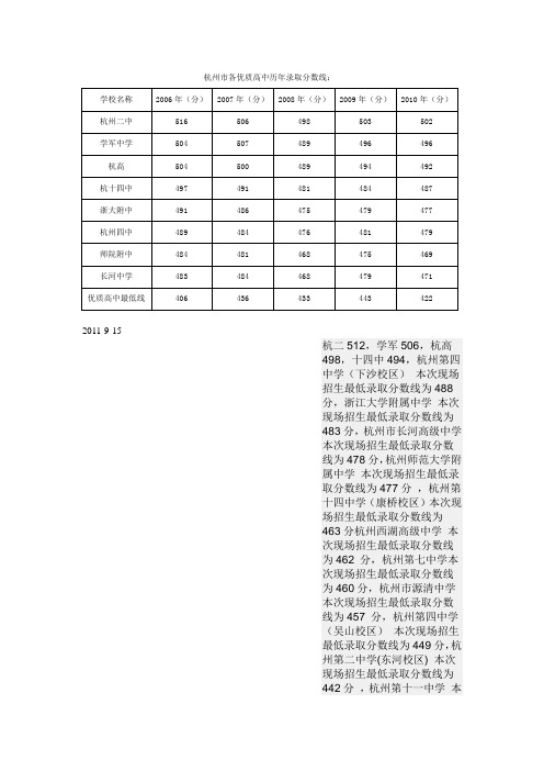 杭州市各优质高中历年录取分数线