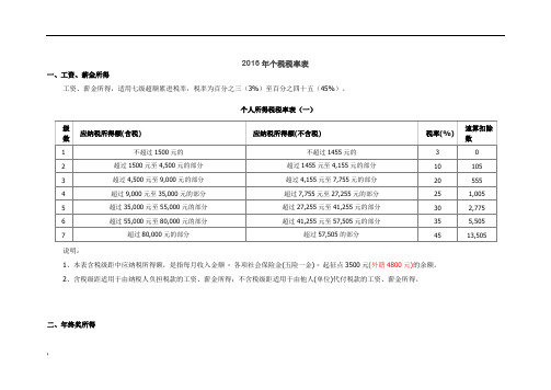 2016年个税税率表