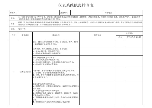 仪表专业月度隐患排查