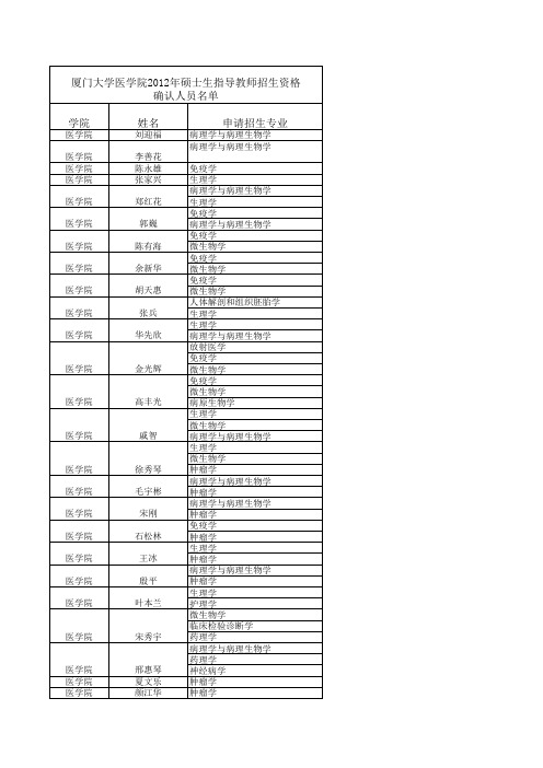 Sheet1 - 厦门大学医学院