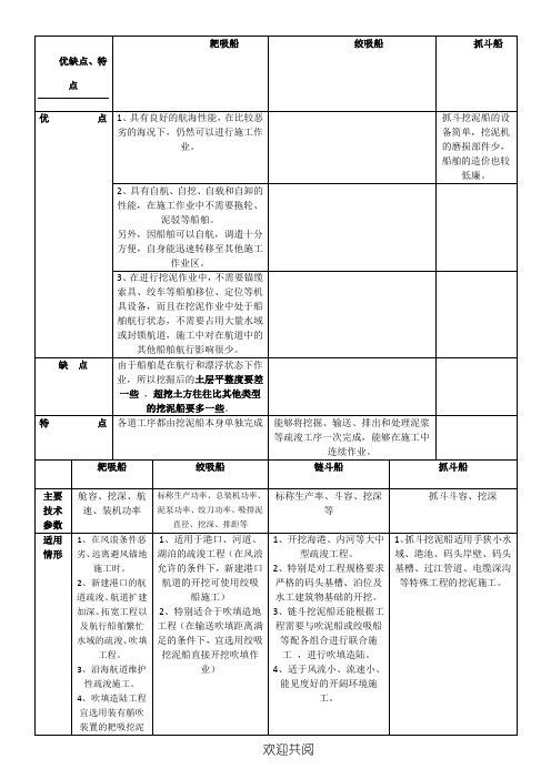 耙吸船、绞吸船、链斗船、抓斗船