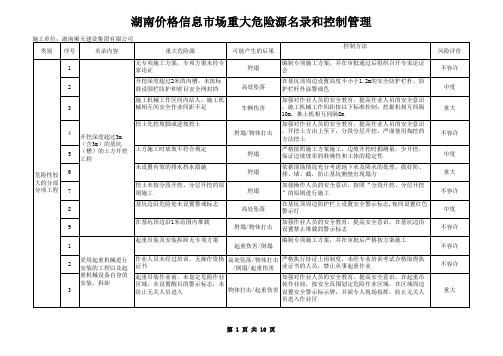 重大危险源名录及控制措施1