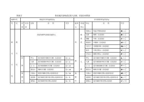 鲁东前寒武纪侵入岩新、旧划分对照表