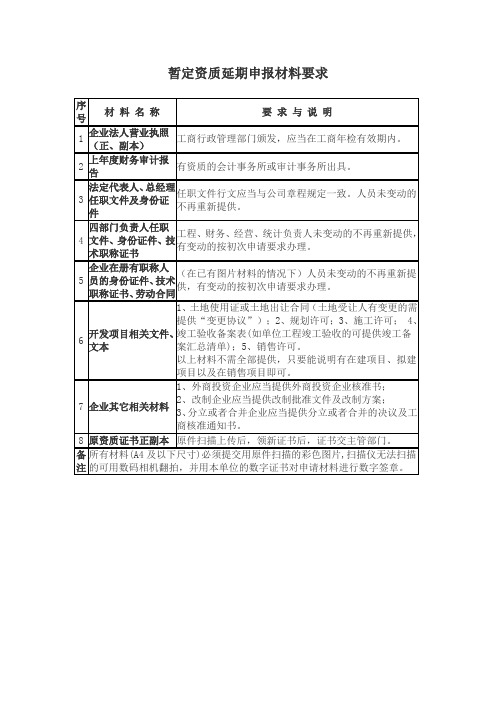 房地产业暂定资质延期申报材料要求