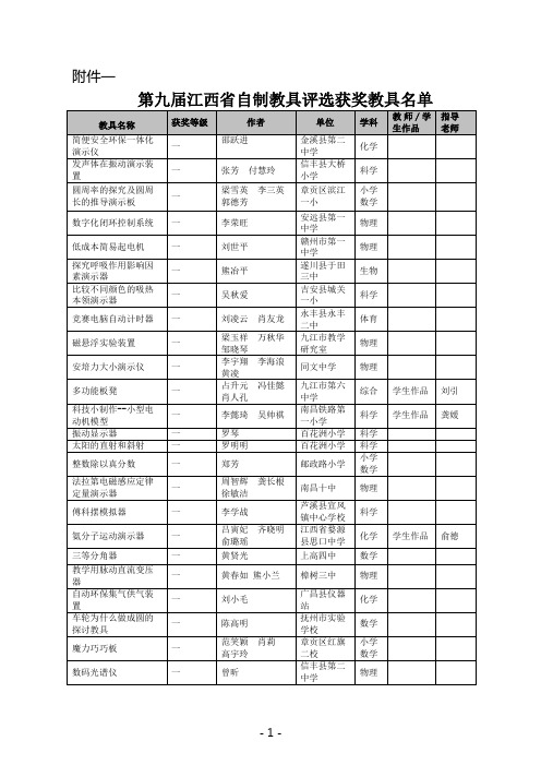 第九届江西省自制教具评选获奖教具名单