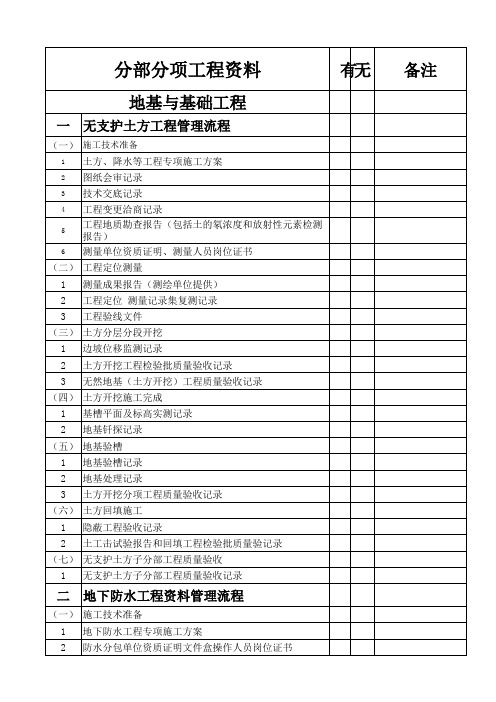 分部分项工程资料