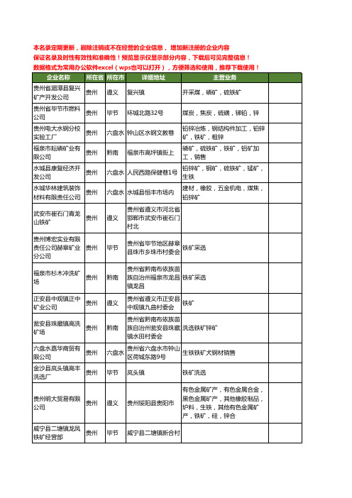 新版贵州省铁矿工商企业公司商家名录名单联系方式大全329家