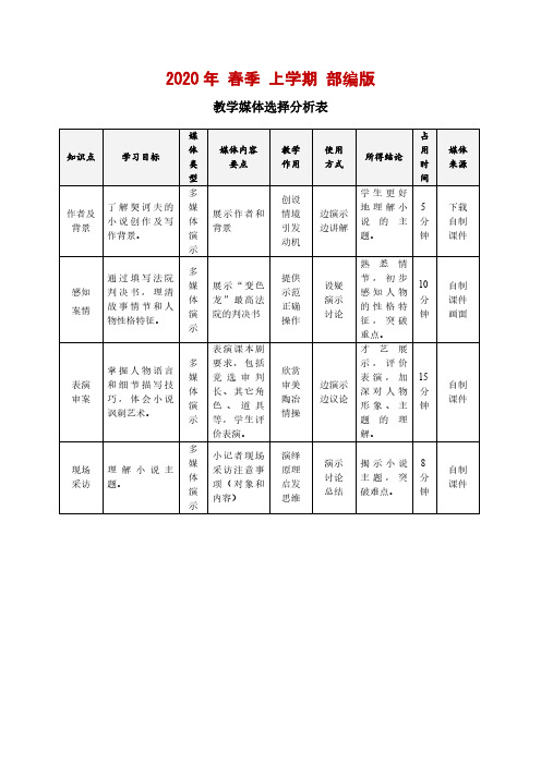 人教部编版九年级下册语文《变色龙》教学设计方案