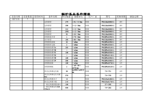 锅炉备品备件清单