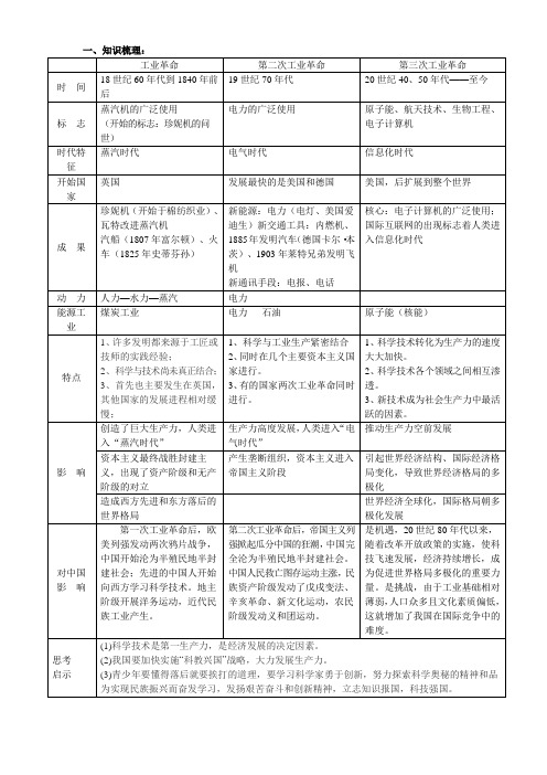 三次科技革命比较表