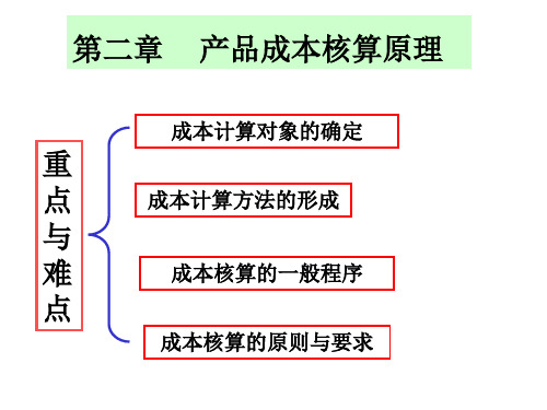 产品成本核算原理