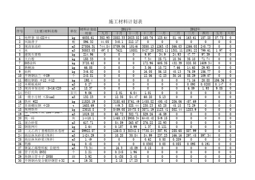 施工材料计划表