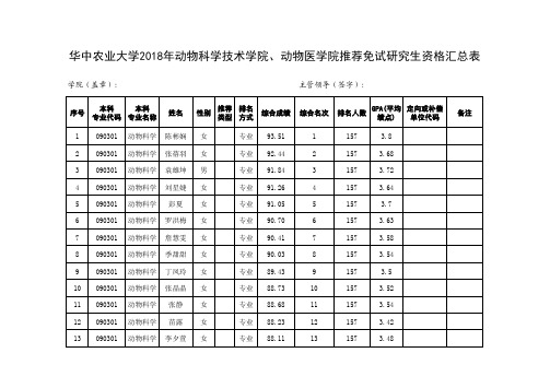 华中农业大学2018年动物科学技术学院、动物医学院推荐免试