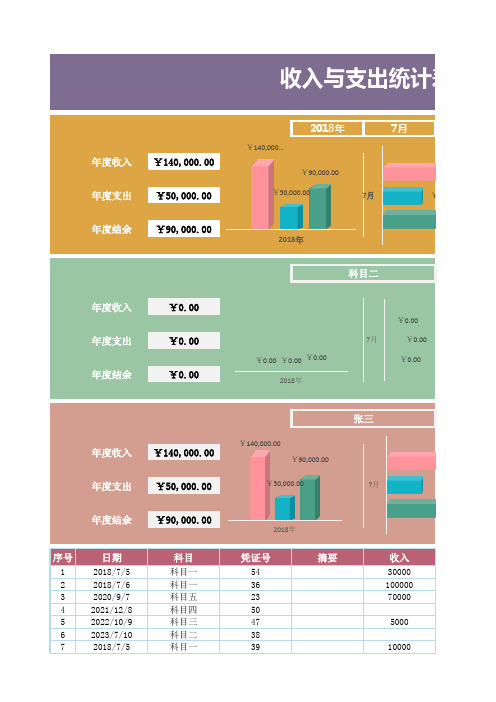 财务收支表