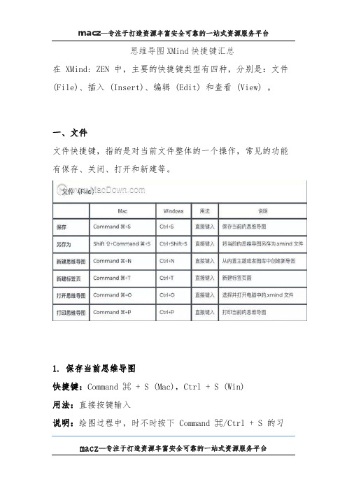 思维导图XMind快捷键汇总