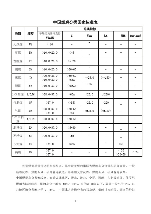 煤炭分类及标准