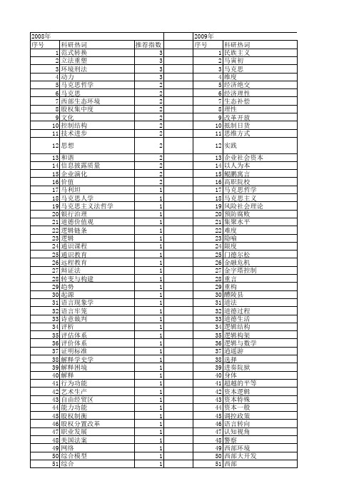 【国家社会科学基金】_社会向度_基金支持热词逐年推荐_【万方软件创新助手】_20140809