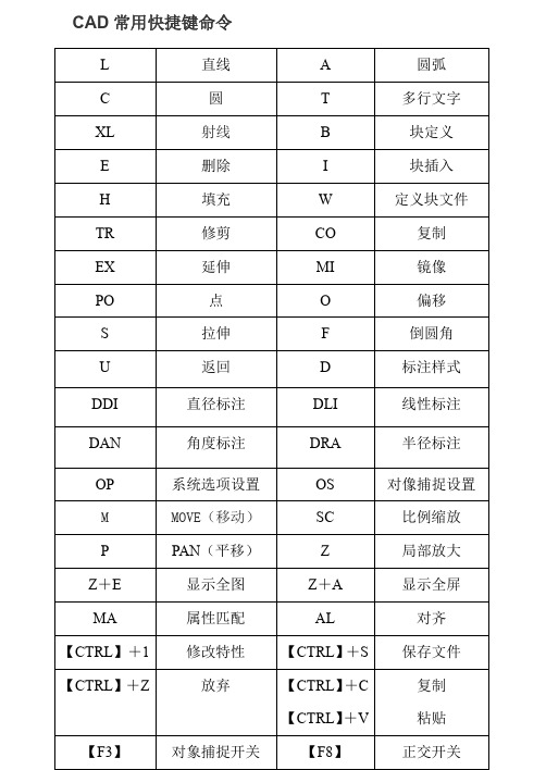 CAD快捷键-CAD常用快捷键命令大全