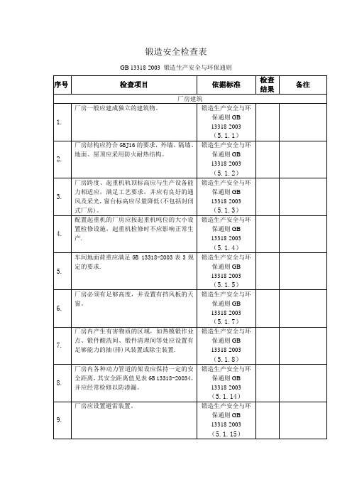 锻造安全检查表