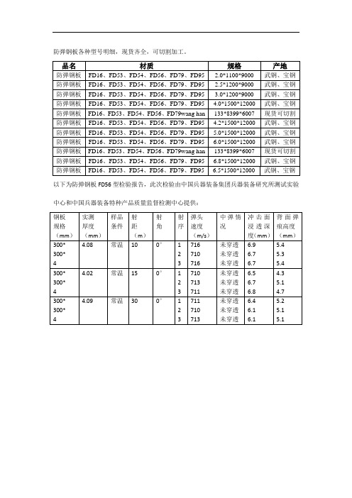 防弹钢板材质都有哪些及FD56靶试报告