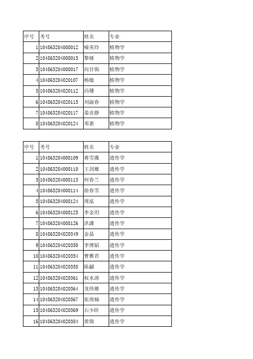 武汉大学生命科学学院2013硕士考生复试名单.XLS