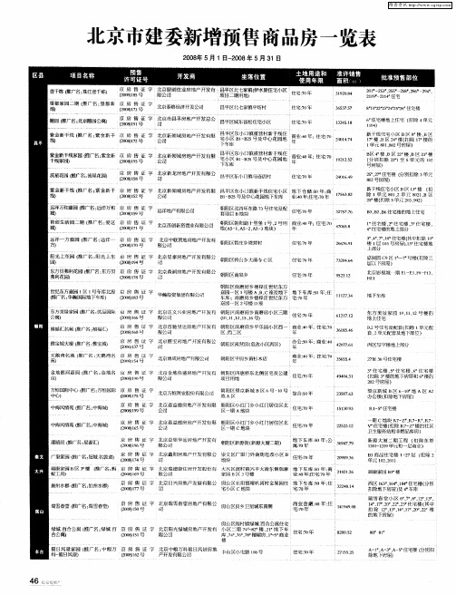 北京市建委新增预售商品房一览表