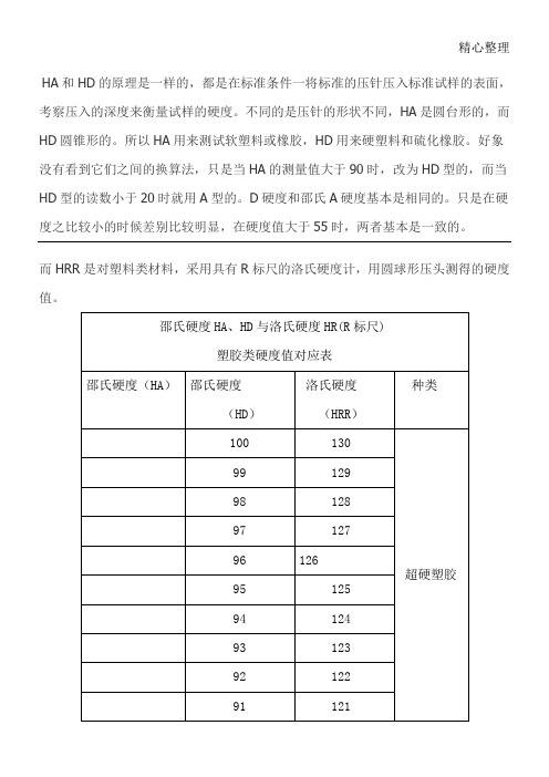 肖氏(或邵氏)硬度HA和HD与洛氏硬度HRR的对应值表