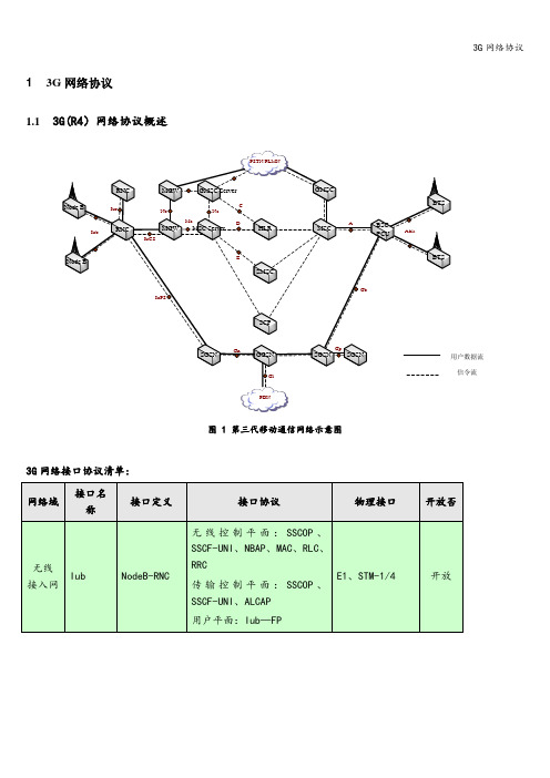 3G网络协议