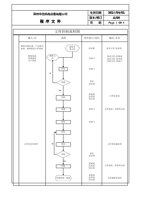 QP-4.2.3文件控制程序