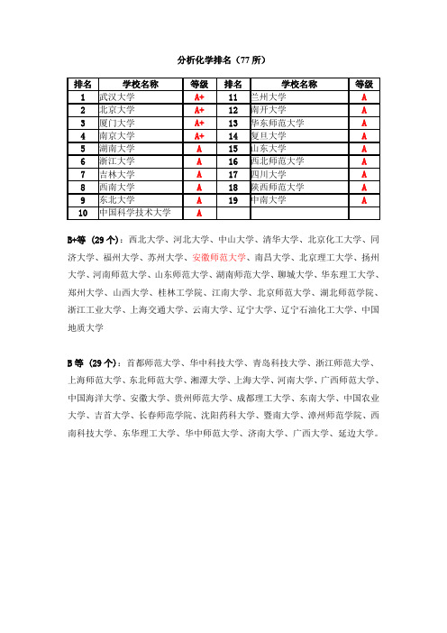 化学专业务高校排名排名