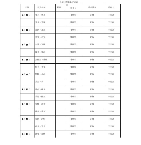 食堂进货验收记录表(20201031055417)