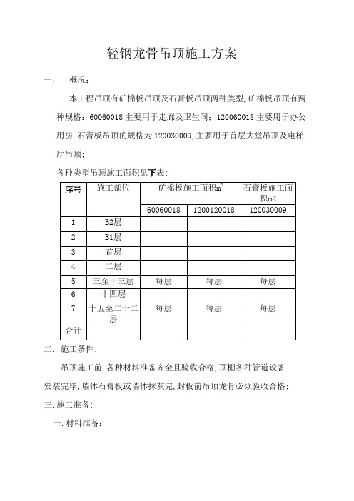 轻钢龙骨吊顶施工方案