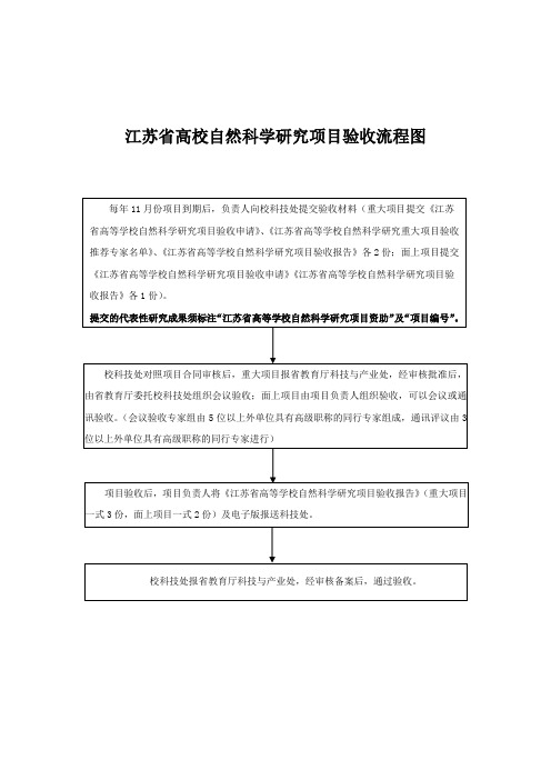 江苏高校自然科学研究项目验收流程图