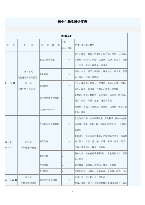 生物进度表