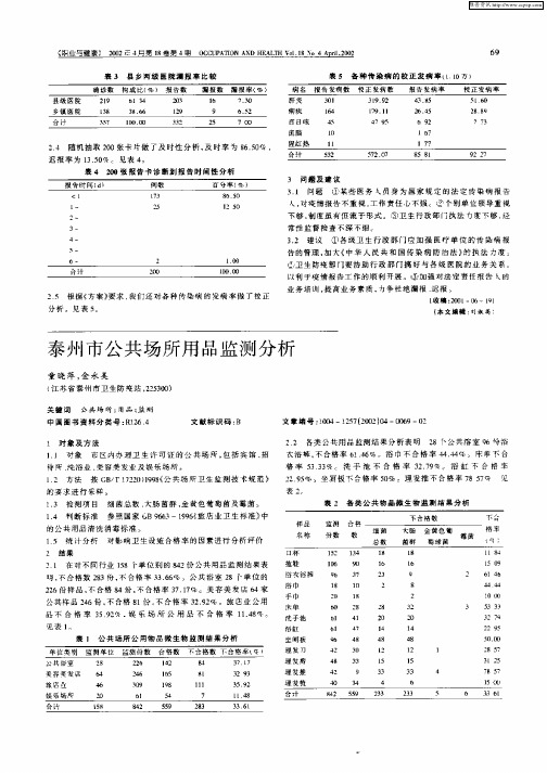 泰州市公共场所用品监测分析