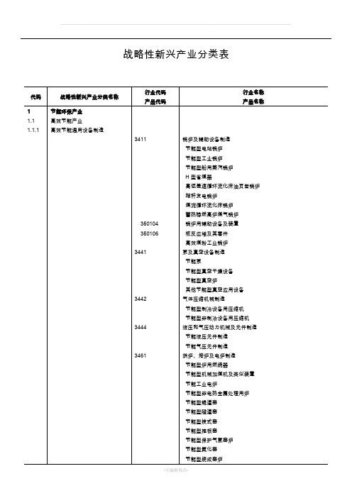 新兴产业分类标准