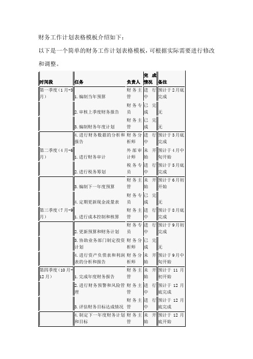 财务工作计划表格模板